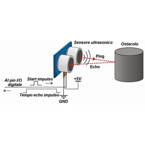 Cảm biến Siêu âm đo khoảng cách HC-SR04 [MS-58]