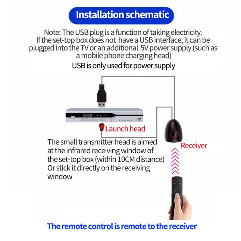 Điều Khiển Từ Xa Hồng Ngoại Nhận Tín Hiệu Hồng Ngoại Cho Hộp Cáp Âm Thanh Nổi HD TV