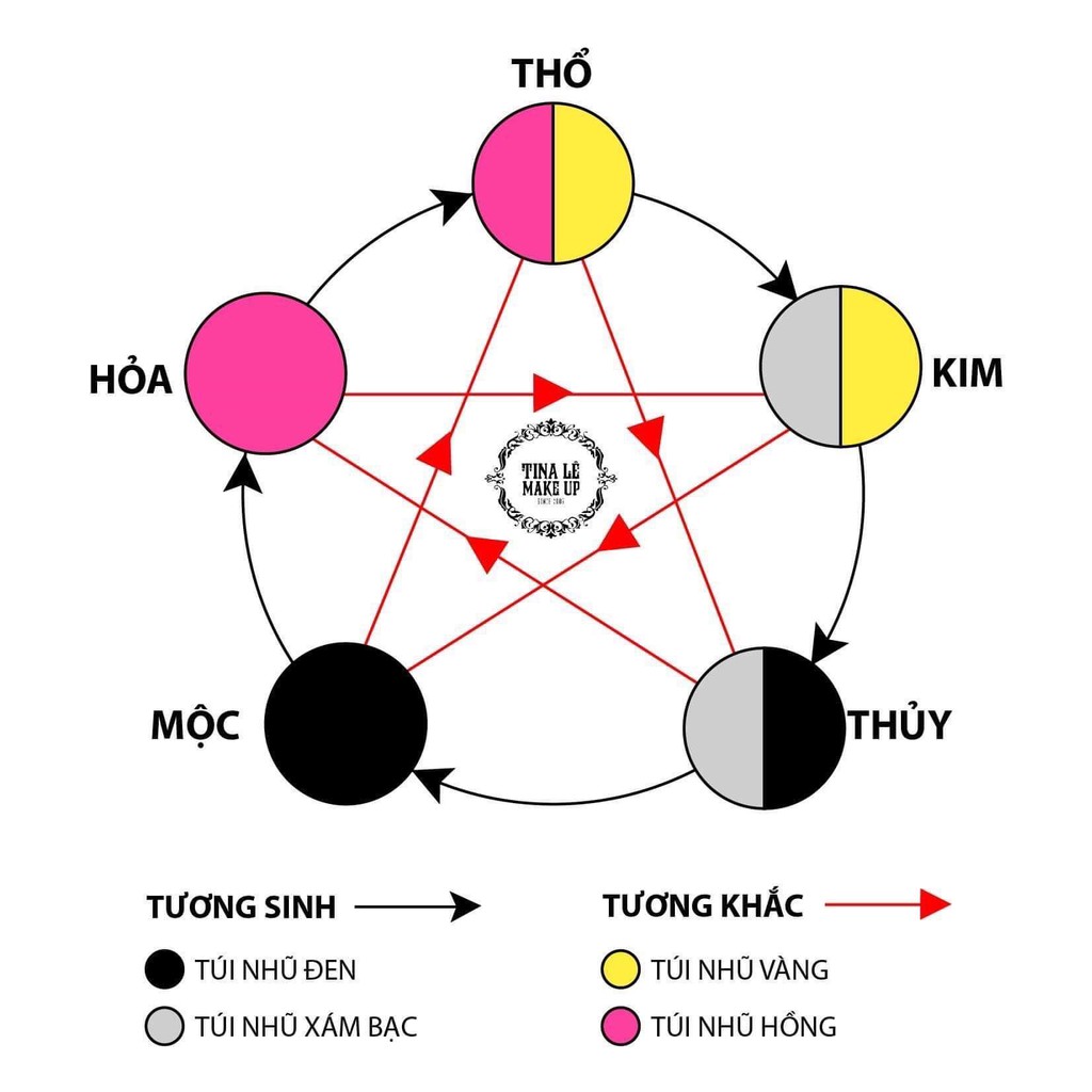 Túi tài lộc / Ví nhũ óng ánh có chiều dài là cung Tài vượng