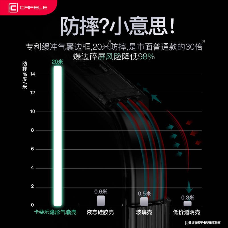Vỏ điện thoại di động trong suốt chống rơi vỏ bảo vệ lưới màu đỏ trí thun ngắn tay | BigBuy360 - bigbuy360.vn