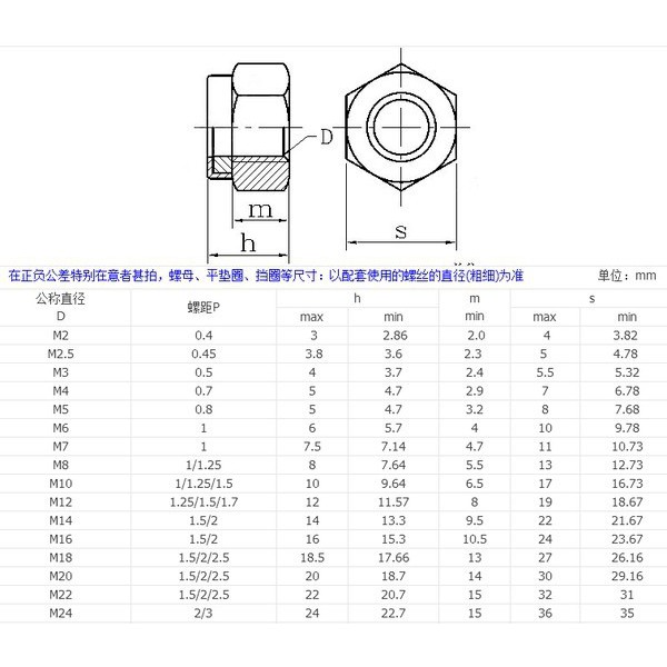 Bộ Đai ốc vít các loại thép không gỉ 304 từ M2-M12