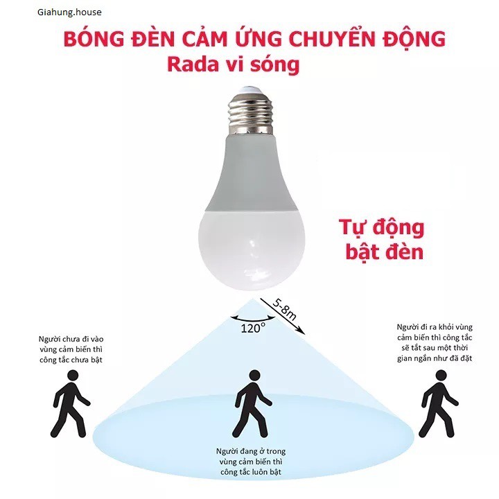 Bóng Đèn Led Cảm Biến Chuyển Động Sóng Rada
