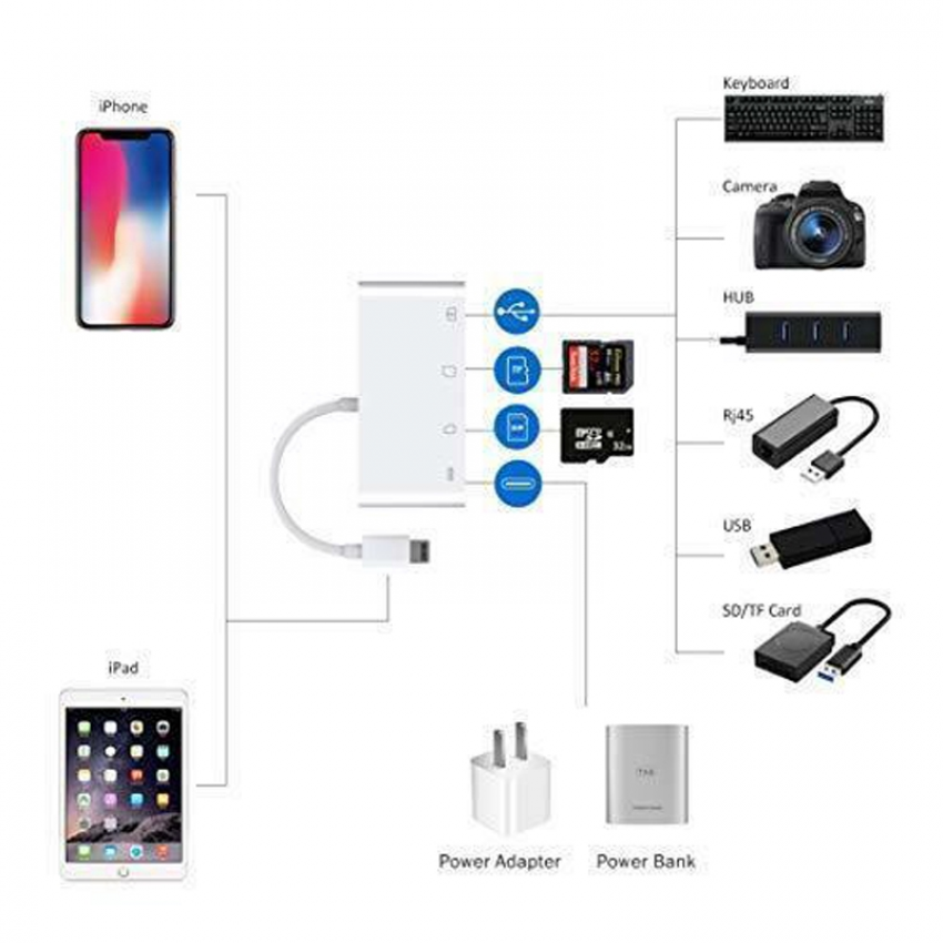 4 trong 1 Thẻ nhớ SD Thẻ TF Điện thoại di động Apple Đầu đọc thẻ OTG Lightning to USB Bộ máy ảnh kỹ thuật số cho iphone ipad Pro