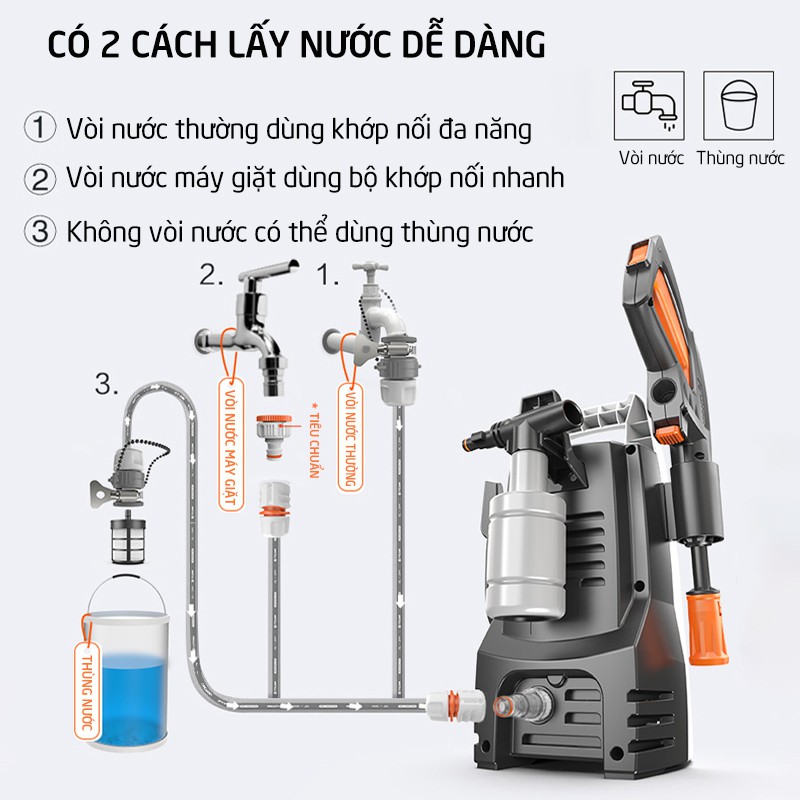 Máy rửa xe mini gia đình, máy rửa xe cao áp công suất mạnh 1400W dây nối dài 9m, dễ dàng sử dụng áp lực cao C0011D4