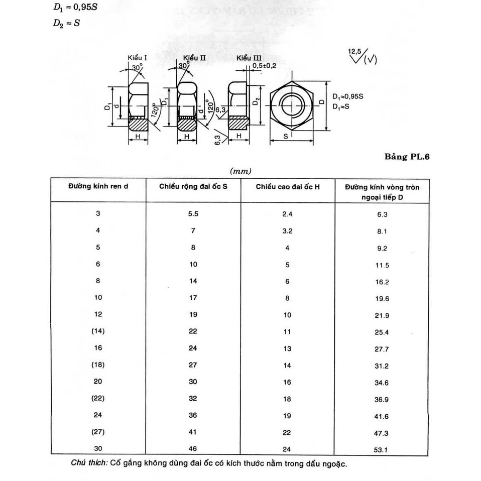 Đai ốc bulong ê cu