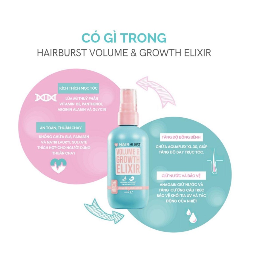 Xịt dưỡng tóc Hairburst Volume And Growth Elixir tạo độ phồng và kích mọc tóc 125ml [NHẬP KHẨU CHÍNH HÃNG 100%]