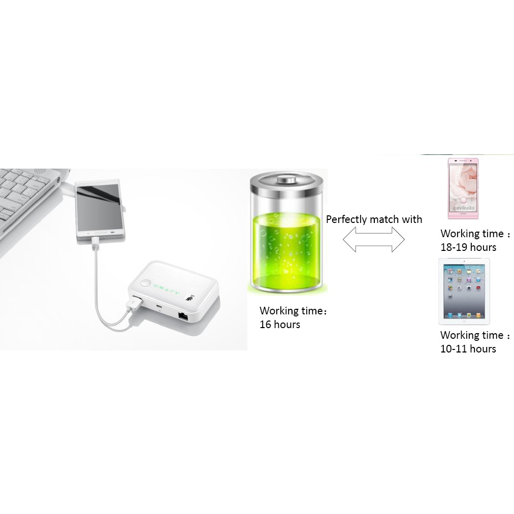 Bộ phát wifi Huawei E5730 43.2Mb | BigBuy360 - bigbuy360.vn