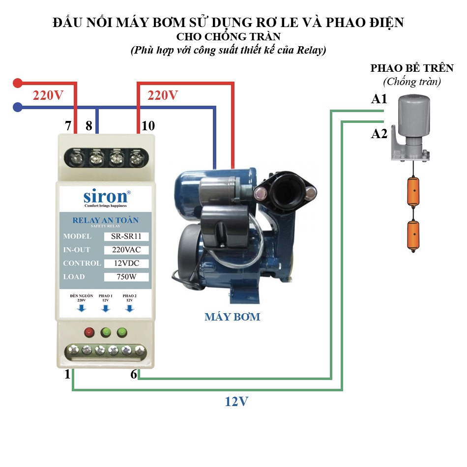 Rơ le an toàn cho phao điện máy bơm nước chuyển nguồn thành 12V GL SRF-111M / SIRON SR11