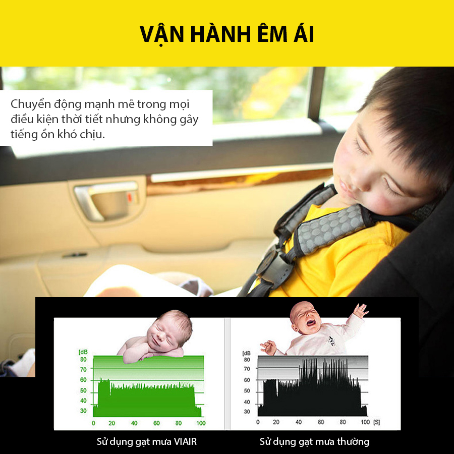 [Mã BMBAU50 giảm 10% đơn 99k] Gạt Mưa Không Xương VIAIR 323 (28 Inch/700 mm) Nhập Khẩu Chính Hãng