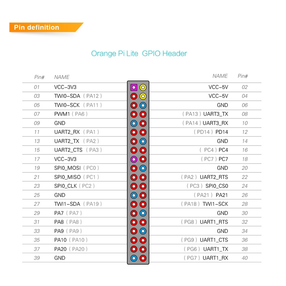 Bo Mạch Máy Tính Đơn Pi Lite 1gb H3 Soc Android 4.4 Ubuntu Debian | BigBuy360 - bigbuy360.vn