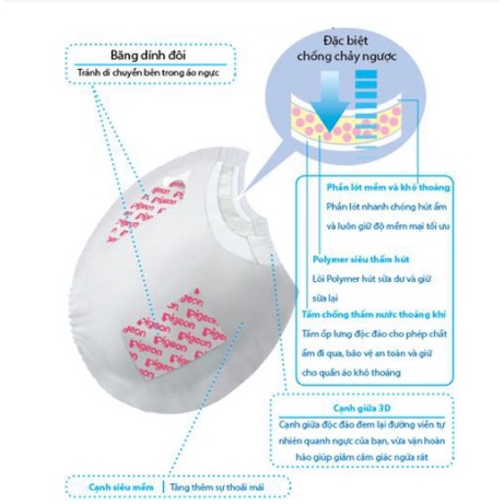 Miếng Lót Thấm Sữa Pigeon 3D Siêu Mềm ✔Hộp 30 Miếng