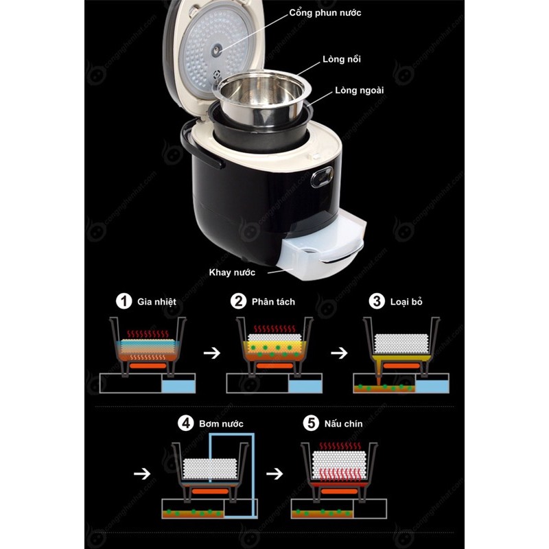 Nồi cơm điện tách đường THANKO LCARBRCK