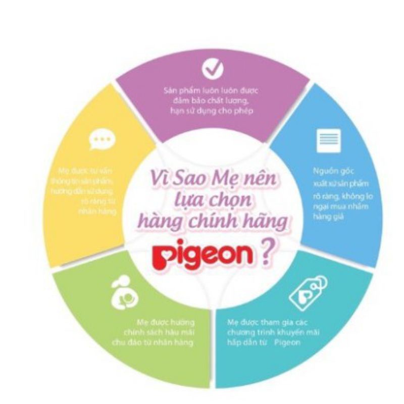 Hộp 24 miếng thấm sữa pigeon 4 chiều dùng một lần, loại mới thấm hút hơn 20 lần