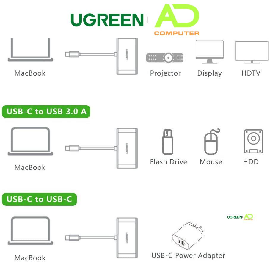 Dây chuyển đổi USB Type C sang USB 3.0 + HDMI + USB Type C UGREEN 30377 (màu trắng)