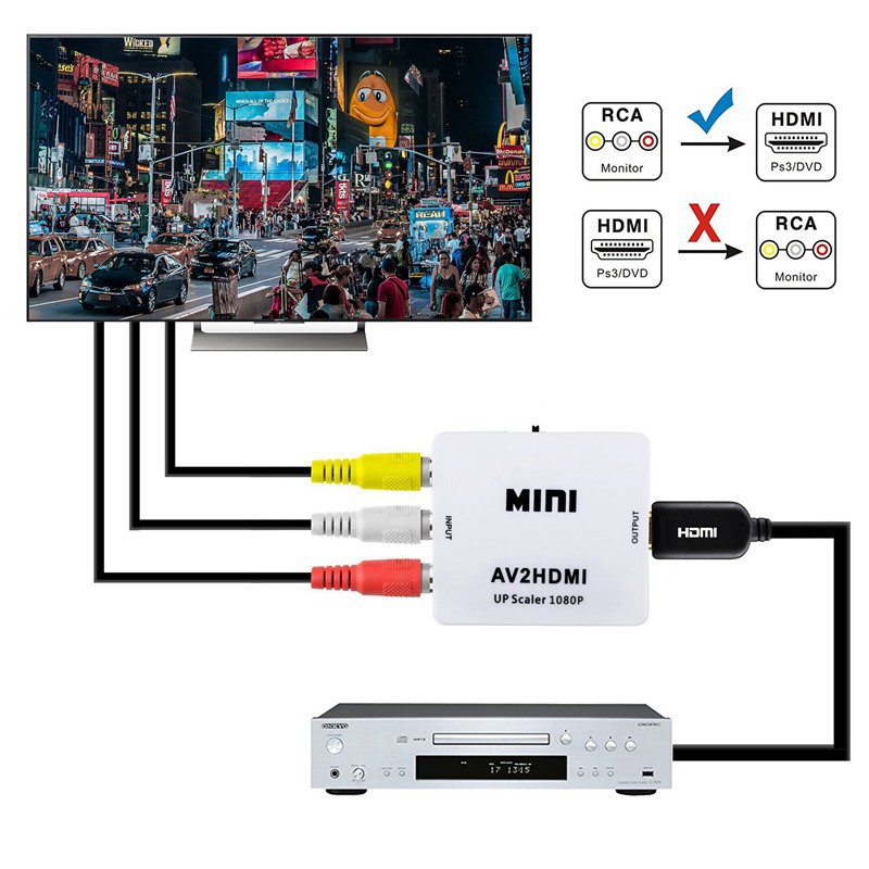 Converter Adapter Support NTSC4.43,PAL/N Standard TV Formats Input | BigBuy360 - bigbuy360.vn