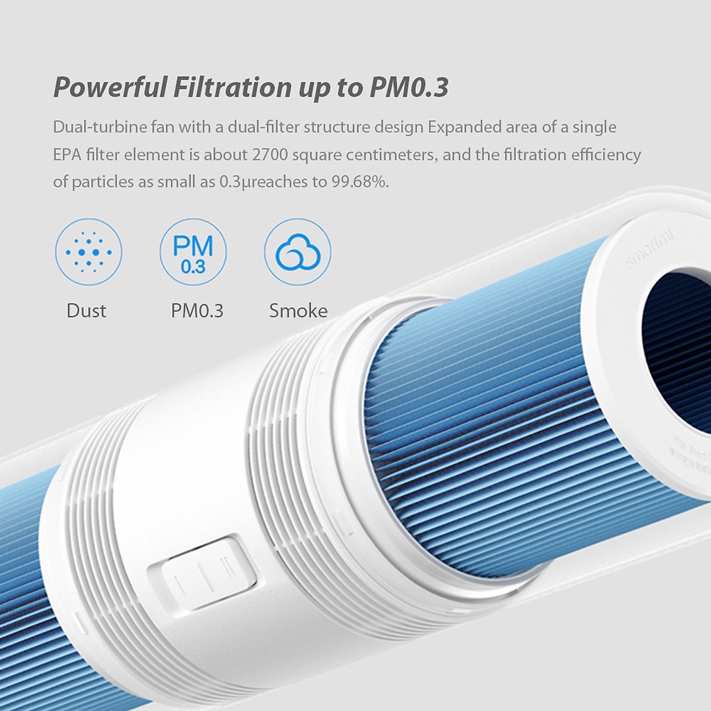 Máy lọc không khí ô tô Xiaomi Smartmi Car Air purifier - Chính hãng BH 12 tháng