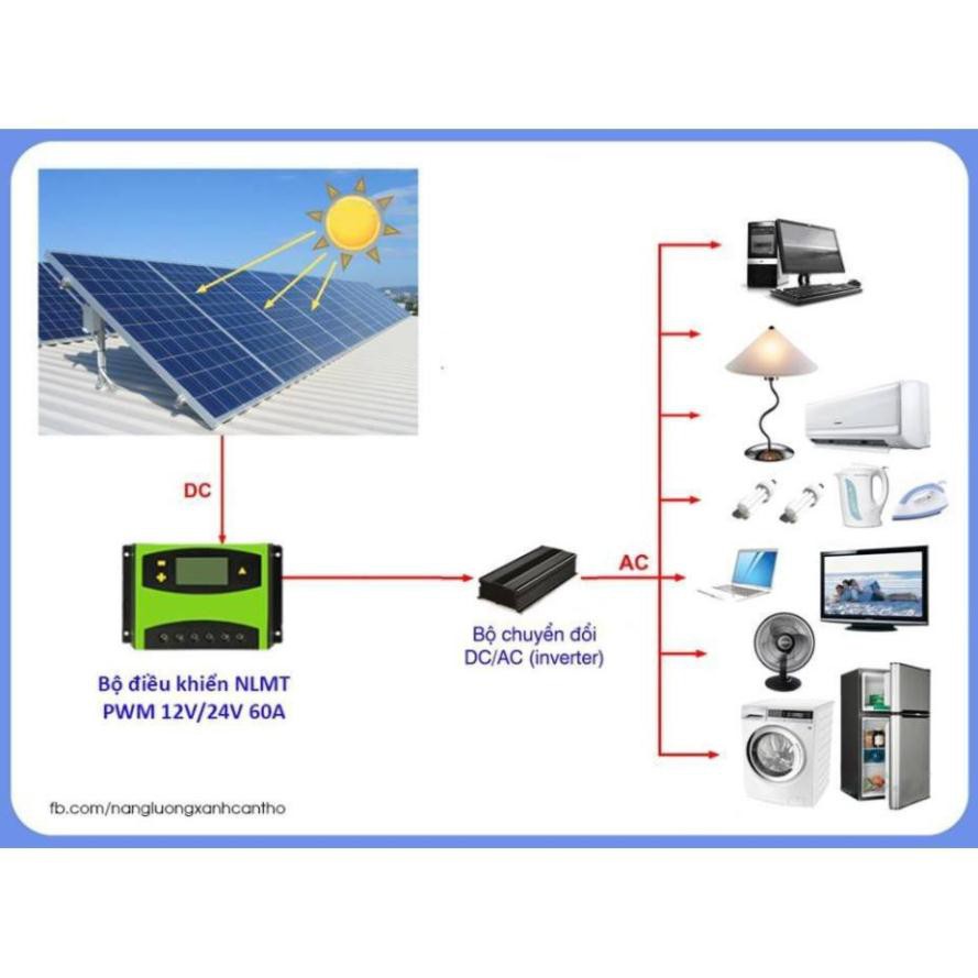 [ELHABK11 giảm 9% tối đa 1TR] Bộ sạc năng lượng mặt trời - Bộ Điều khiển sạc pin năng lượng mặt trời 30A - LOẠI TỐT