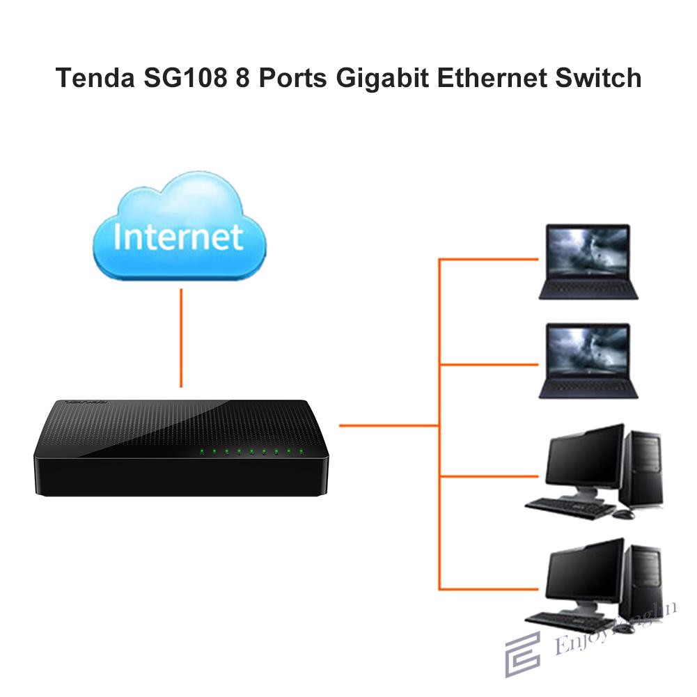 Bộ Chia 8 Cổng Mạng Ethernet Tenda Sg108 1000m | BigBuy360 - bigbuy360.vn