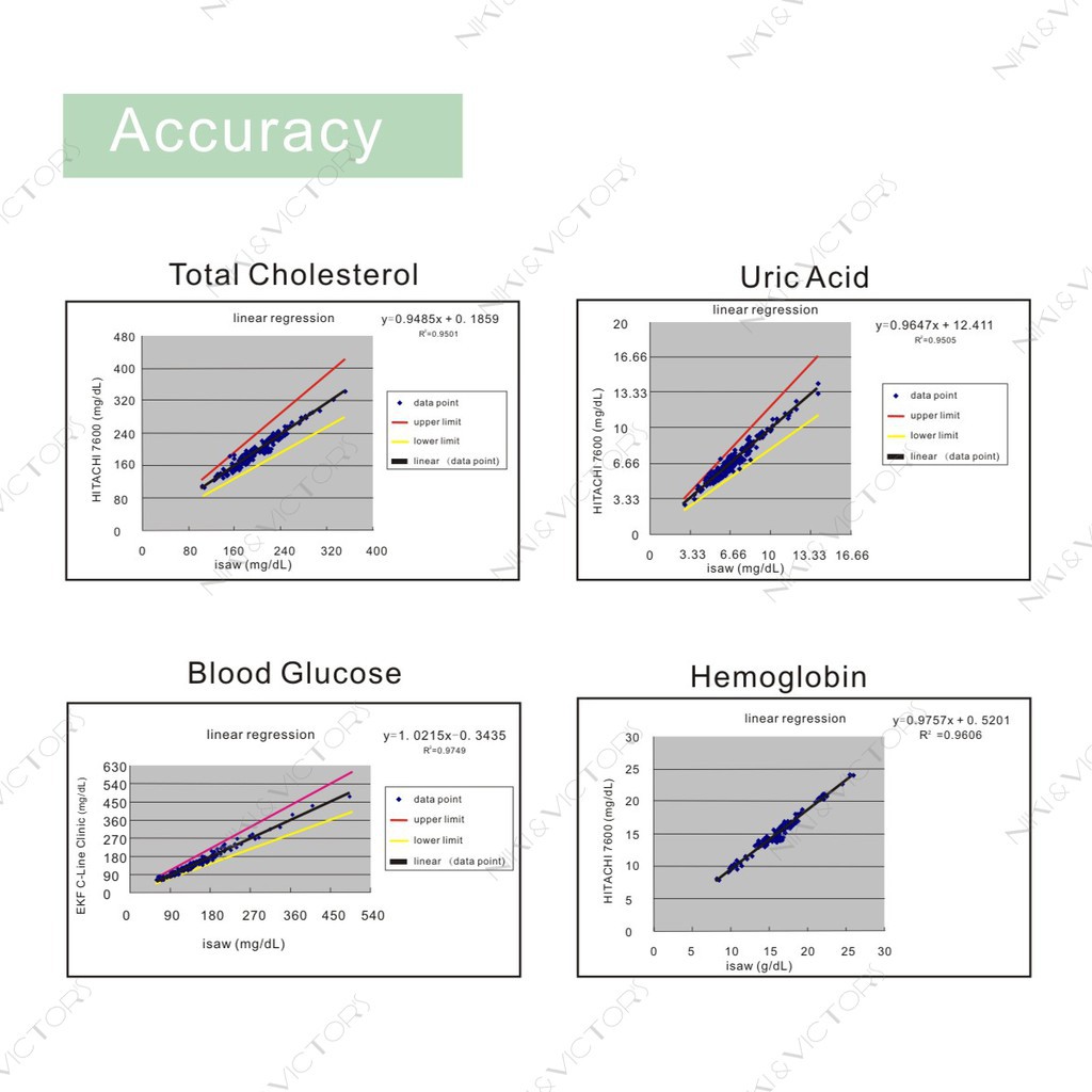 Máy đo đường huyết 4 trong 1 Accu, mỡ máu, huyết sắc tố, axit uric  [ bảo hành 5 năm ]