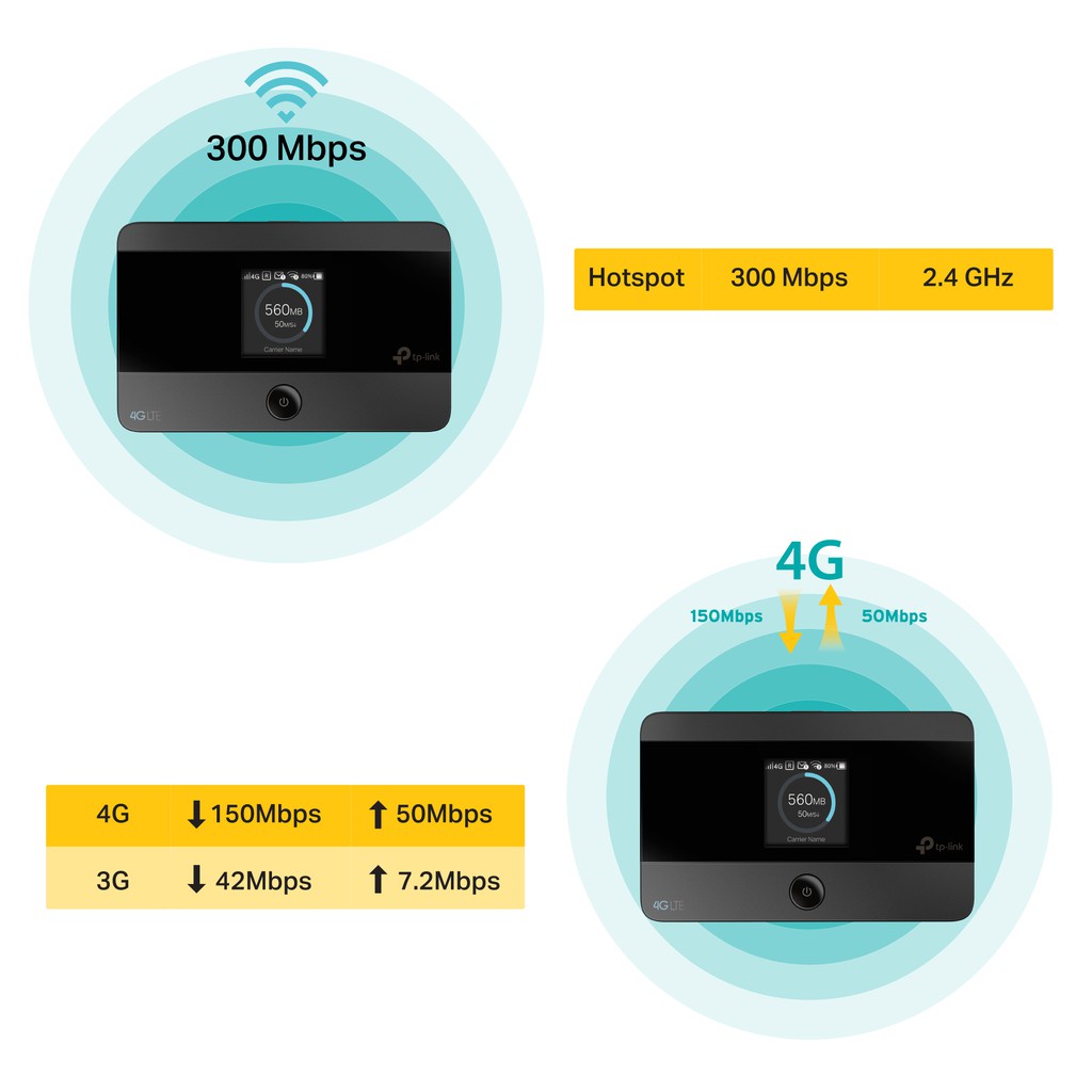 Bộ Phát Wifi Di Động TP-Link M7350 3G/4G LTE 150Mbps