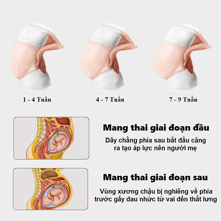 Đai Đỡ Bụng Bầu 3 Mảnh Thoáng Khí Co Giãn Hỗ Trợ Cột Sống Màu Trắng