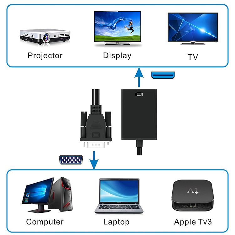 Cáp Chuyển Đổi Vga Sang Hdmi Chuyên Dụng