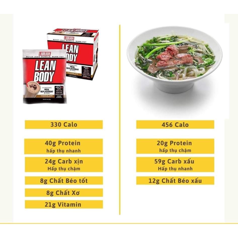 LEAN BODY - BỮA ĂN THAY THẾ - LABRADA LEANBODY MEAL REPLACEMENT - CHÍNH HÃNG CÔNG TY BBT