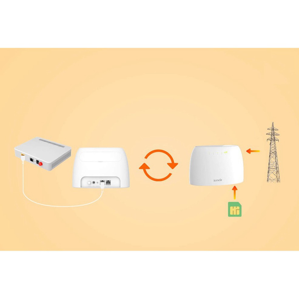 Tenda Bộ phát Wifi di động 4G LTE 4G03 - Hãng phân phối chính thức