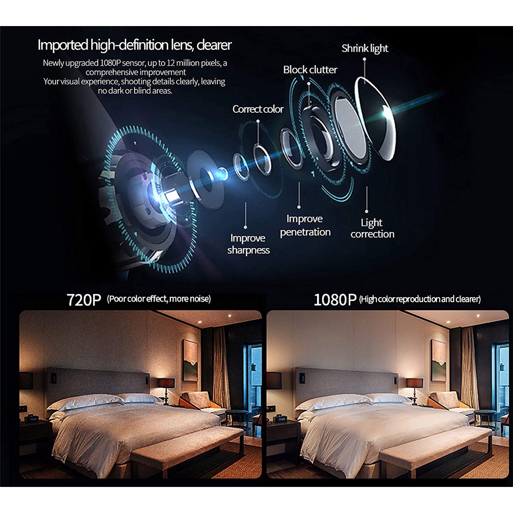 Camera An Ninh - Camera Wifi Chống Trộm 720P, App Miễn Phí, Hướng Dẫn Cài Đặt Tiếng Việt | BigBuy360 - bigbuy360.vn