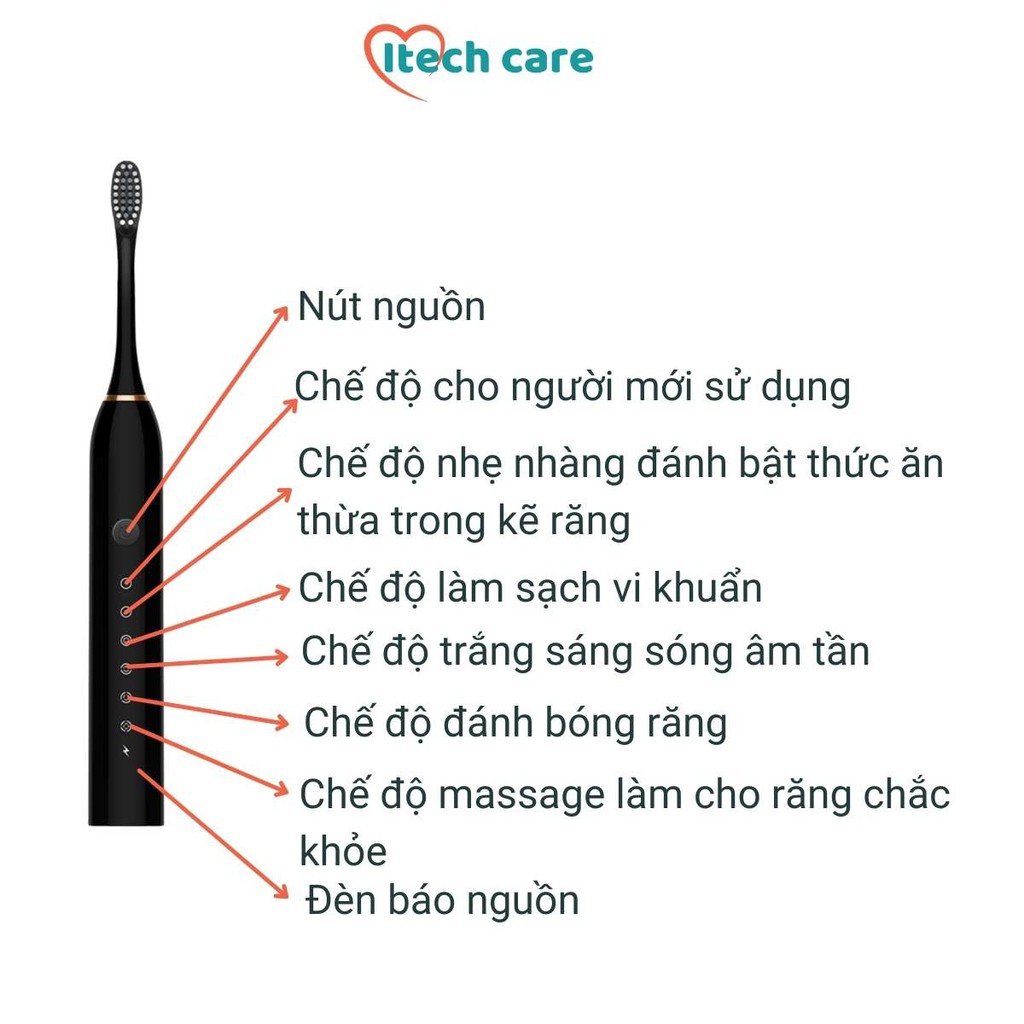 Bàn chải điện Itech care máy đánh răng tự động lông siêu mềm sử dụng pin sạc cổng usb tiện lợi 6 tốc độ lựa chọn