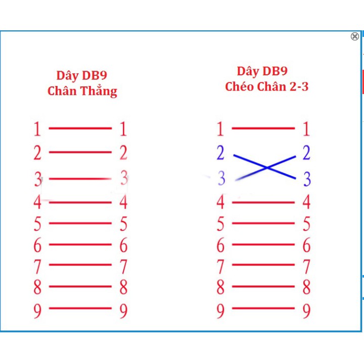 [TP] Dây cổng com DB9 Rs232 kết nối lập trình các loại TP