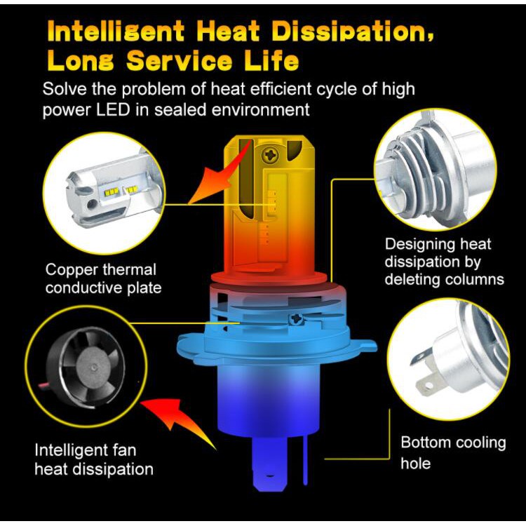 1 Đèn Pha led H8 CSP H11 M3 12000LM H4 led H1 9005 HB3 9006 HB4 Cho Xe Hơi