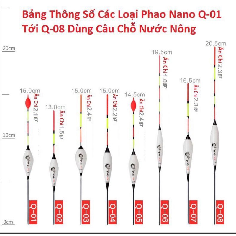 Phao câu ngắn nano chuyên câu nước nông