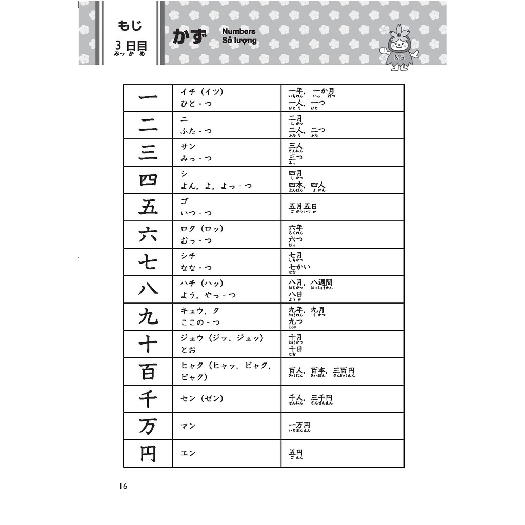 Sách tiếng Nhật - 15 ngày củng cố kiến thức nền tảng N5