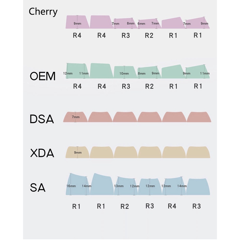 Set Keycap GMK Lime PBT Double-Shot | Cherry Profile | Phụ kiện trang trí bàn phím cơ