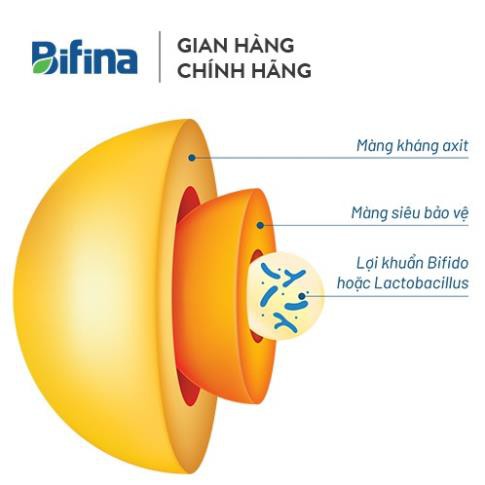 [Chính Hãng] Men Vi Sinh Bifina Nhật Bản R20 gói