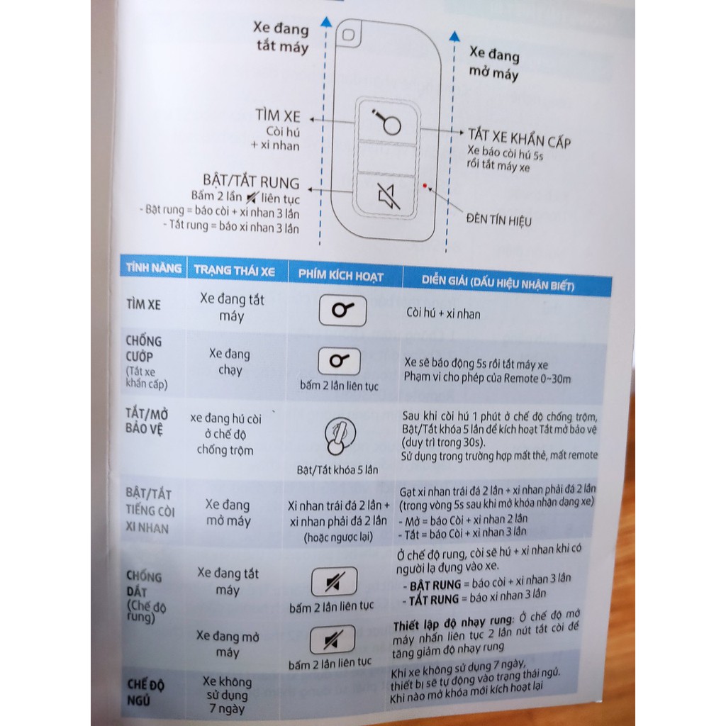 Chống trộm xe máy remote + thẻ từ IKY FOUND có remote điều khiển từ xa - dochoixemay