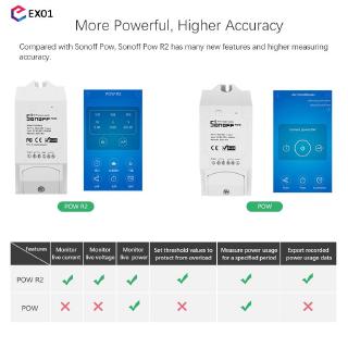 Sonoff Pow R2 wifi smart switch 16 A