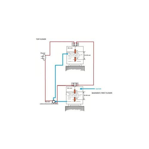 Công tắc điện phao nước cao cấp SANPO