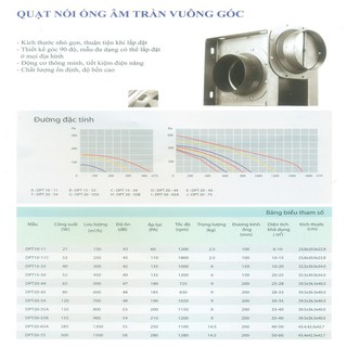 Quạt thông gió âm trần Nanyoo DPT20-75