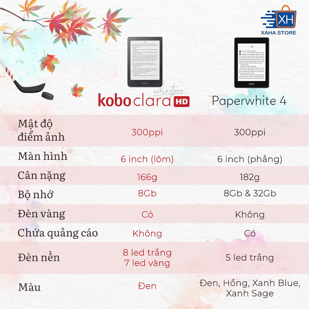 Máy đọc sách Kobo Clara HD - 8GB màu đen - Bảo hành 12 tháng | BigBuy360 - bigbuy360.vn
