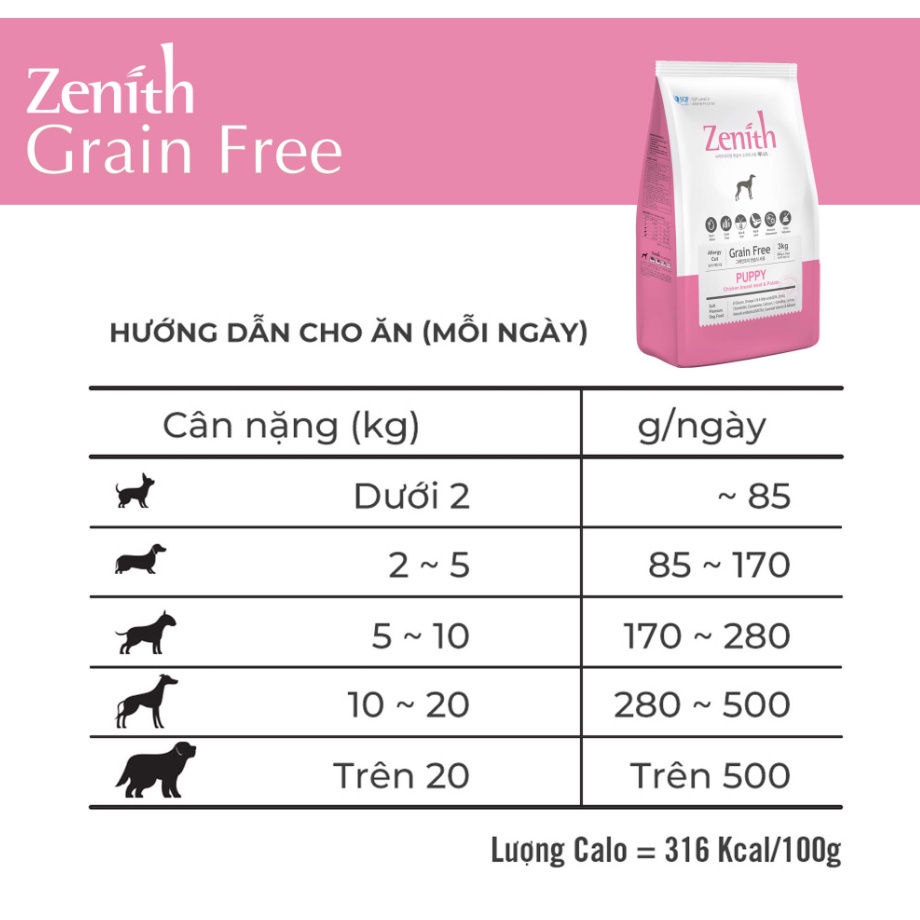 Thức Ăn Cho Chó Con Hạt Mềm Zenith Puppy - Miki Petshop