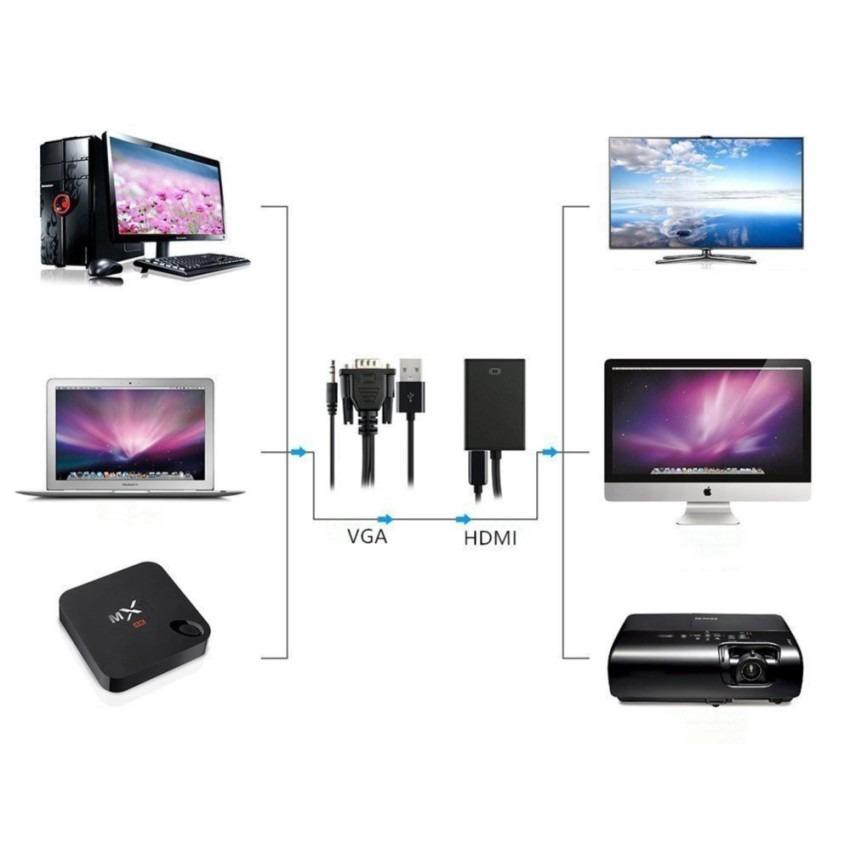 Bộ cáp chuyển đổi tín hiệu từ VGA sang HDMI có âm thanh + dây cáp Micro USB FULL HD 1080P (dài 20cm)