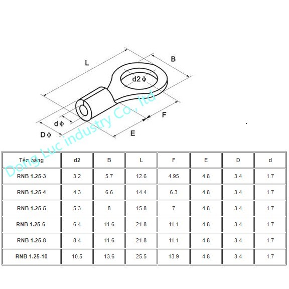 [100cái] Đầu cos dây điện tròn trần RNB 1.25, đầu cốt bấm dây điện 0.5-1.5mm, đầu cosse (cót) đồng, đầu nối điện