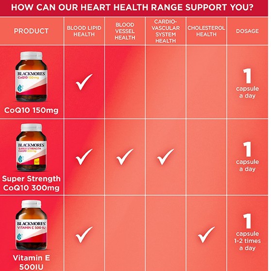 Bổ tim CoQ10 Blackmores của Úc 300mg hàm lượng cao | Thế Giới Skin Care