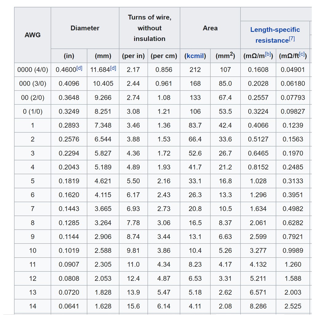 Dây điện mềm Silicon 22AWG  to 10AWG