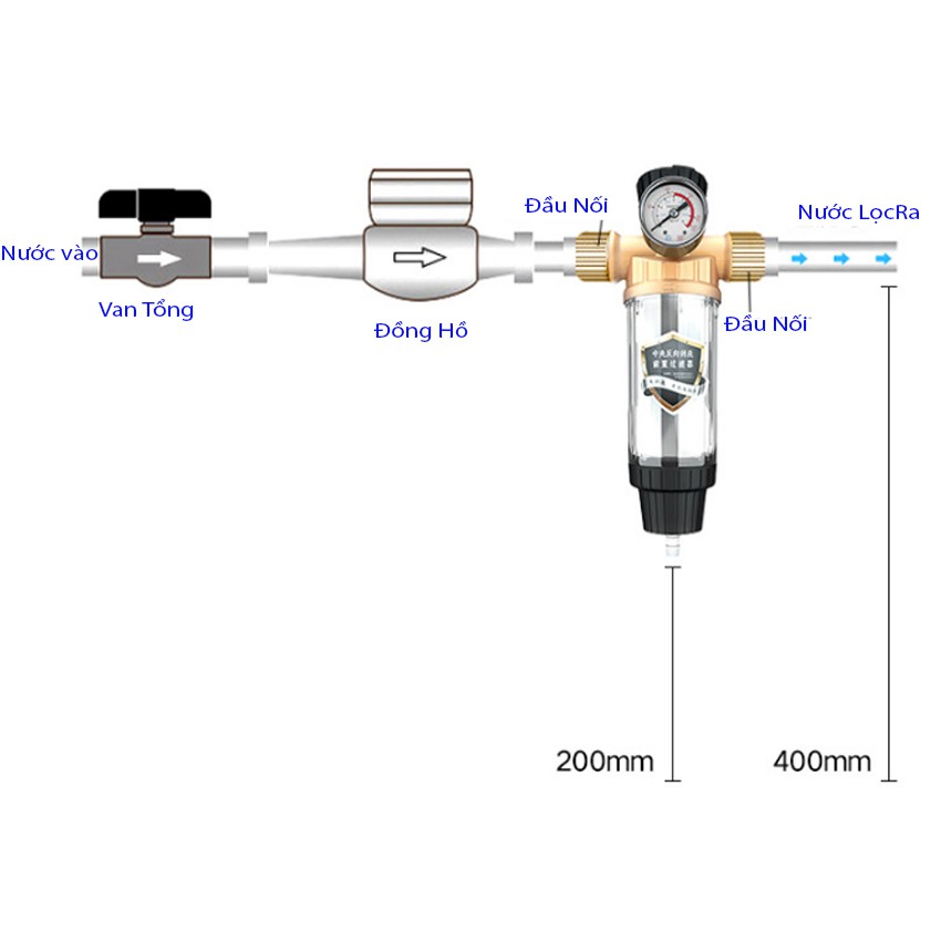 Máy Lọc Nước Sơ Cấp Đầu Nguồn Công NGhệ Canada TI0347