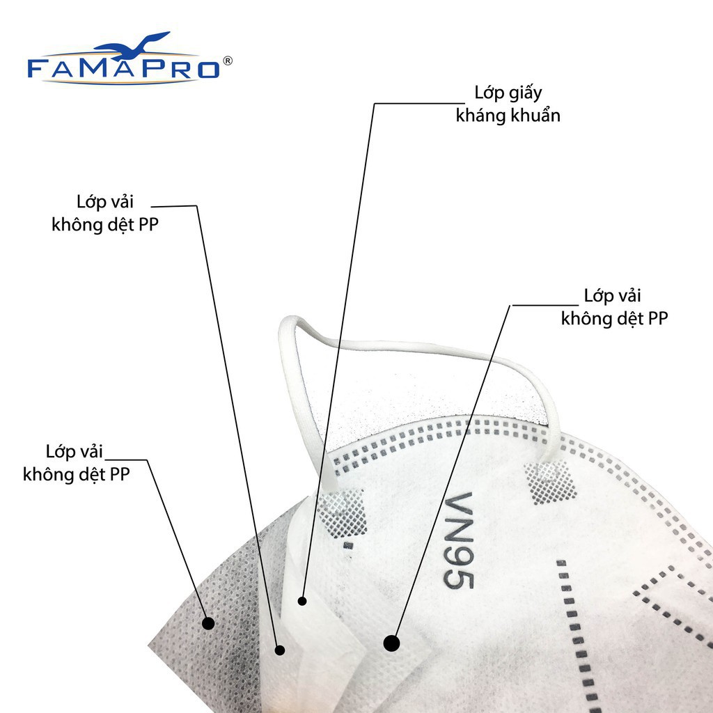 (Hộp 10 Cái) Khẩu Trang Bảo Hộ VN95 FAMAPRO 4 Lớp Nam Anh