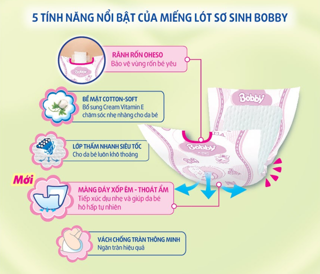 [Mã FMCG80 giảm 10% đơn từ 400K] Miếng lót sơ sinh Bobby Newborn 1- 64 miếng