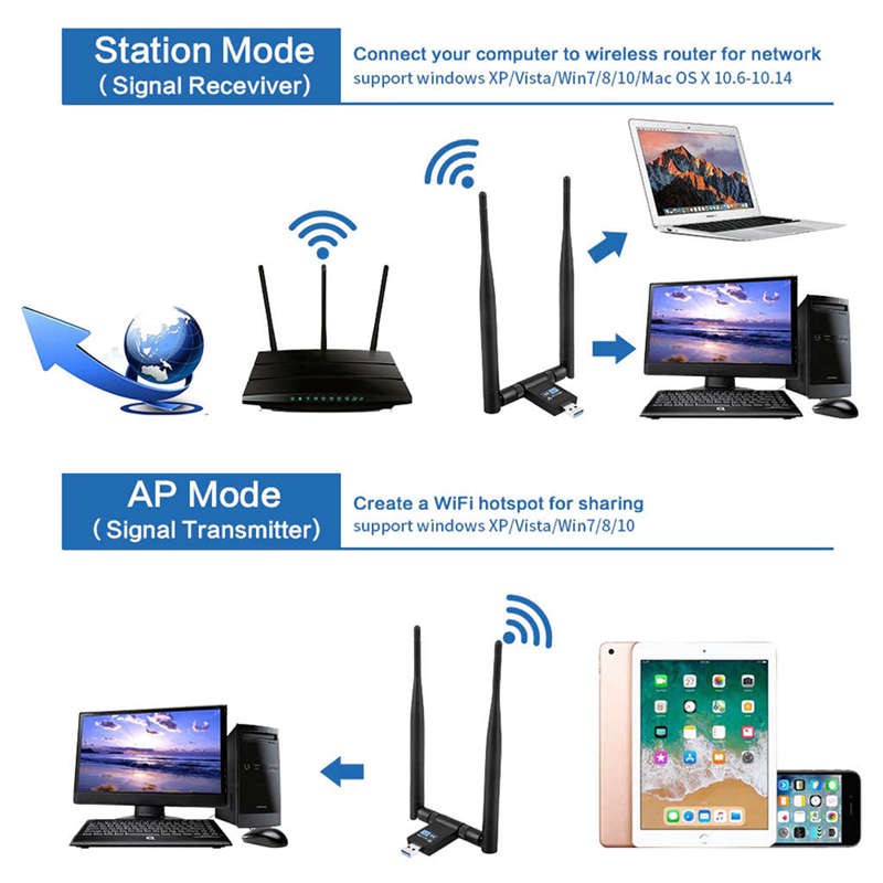 USB Wifi 2 băng tần 2.4GHz / 300Mbps 5Ghz / 867mbps dua i2 1200Mbps | BigBuy360 - bigbuy360.vn